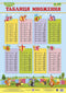 Cardboard hint. Multiplication table